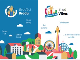 Participativní rozpočet pro rok 2026